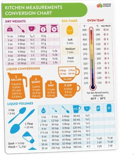 Momo & Nashi Kitchen Conversion Chart Magnet - Measurements Conversion Chart - Baking Supplies Baking Accessories Cooking Gadgets - Baking Kitchen Cooking Gifts for Women - Kitchen Gadgets